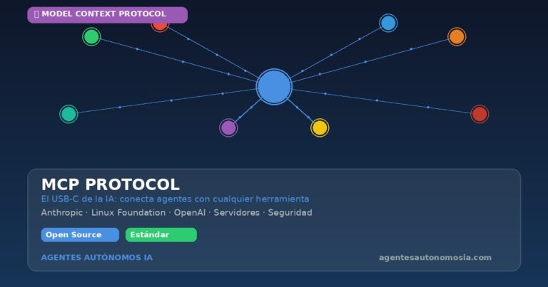 qué es mcp o model context protocol? #mcp... MCP (Model Context Protocol): qué es y cómo funciona ...