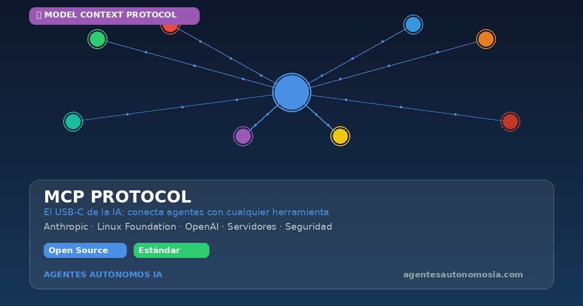 MCP (Model Context Protocol): qué es y cómo funciona